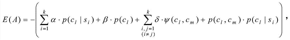 Image Semantic Annotation Method Based on Energy Model