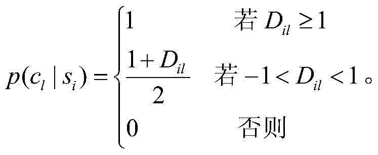 Image Semantic Annotation Method Based on Energy Model