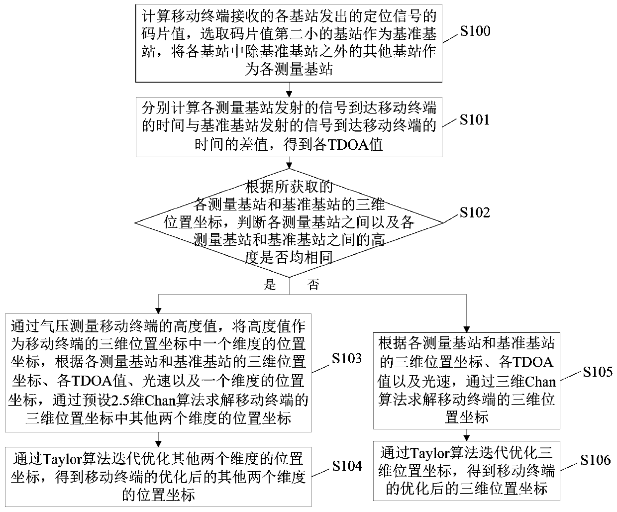 Positioning method and device, electronic equipment and readable storage medium