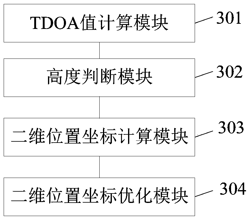 Positioning method and device, electronic equipment and readable storage medium
