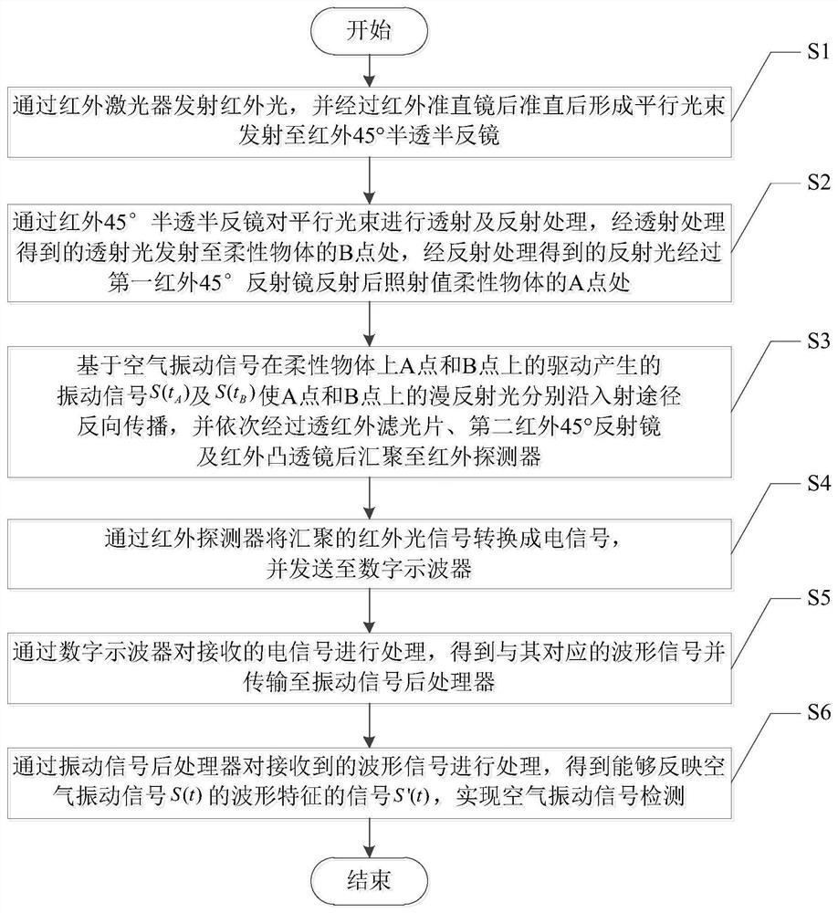 A Diffuse Reflection Dual Optical Path Air Vibration Detection System and Method