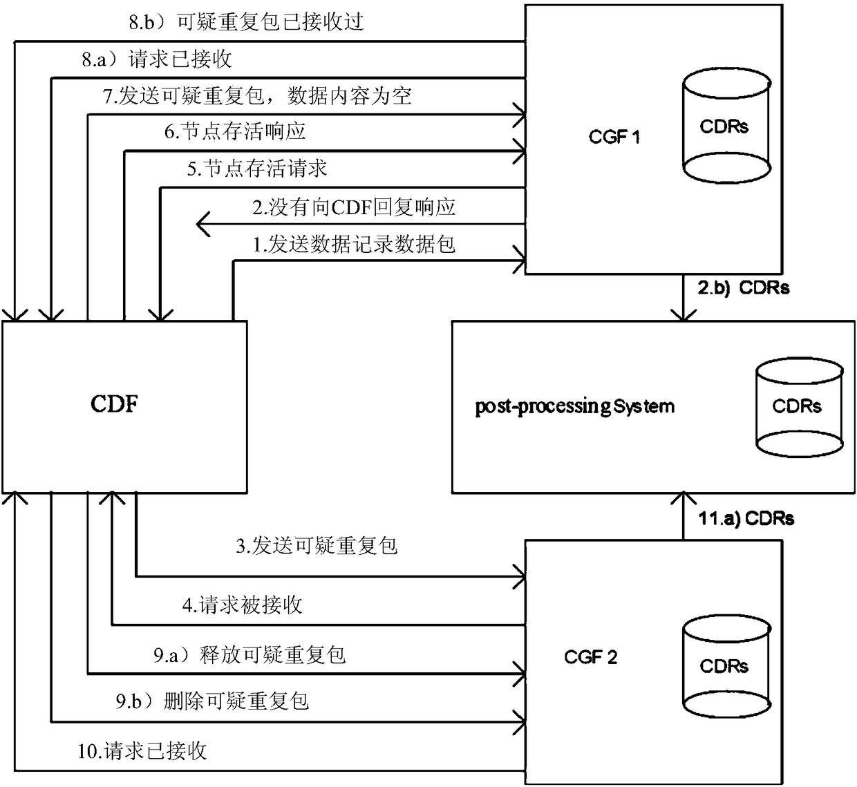 Call detail record output method, call detail record output device, and storage medium