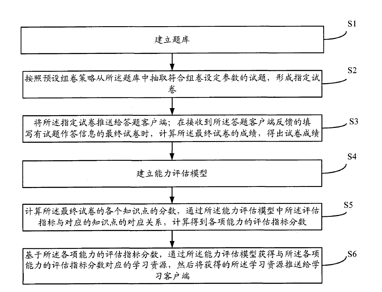 Multi-level automated assessing and training integrated service method and system