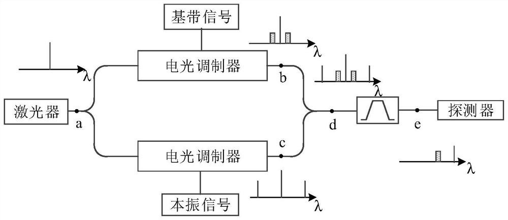 Microwave photon MIMO radar transmit-receive system