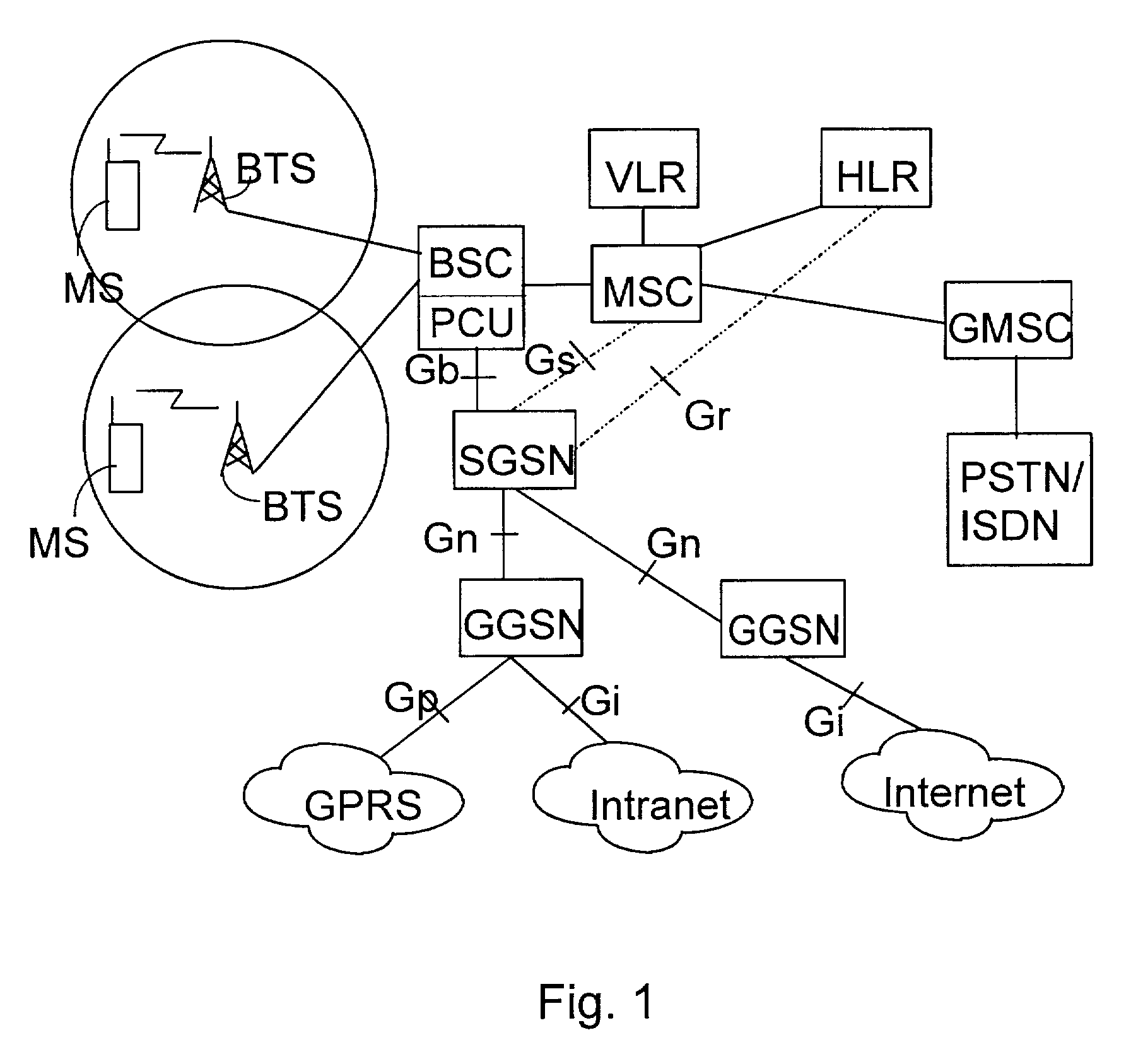 Transmission of connection set-up parameters in packet data network