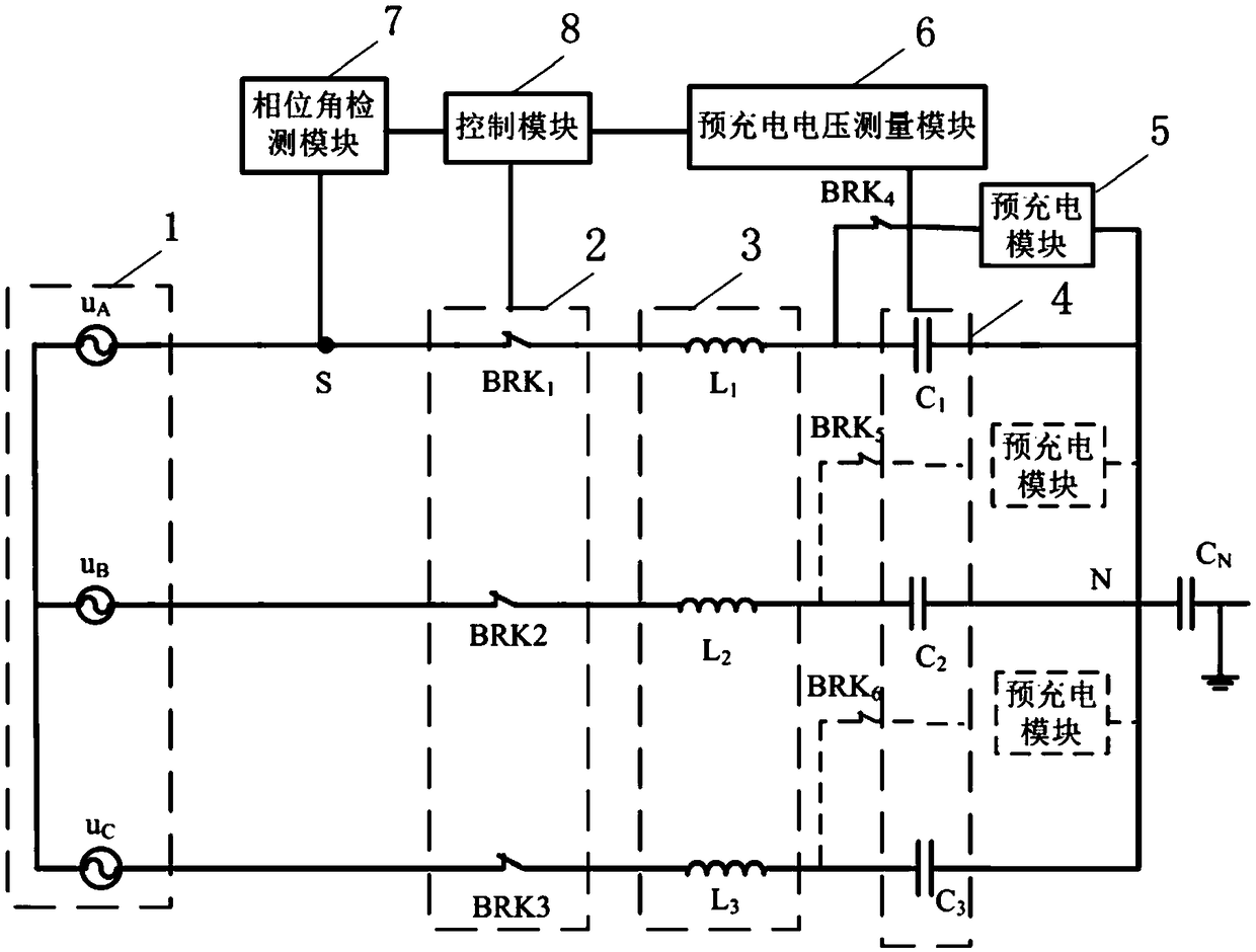 A power capacitor closing inrush current suppression device and method