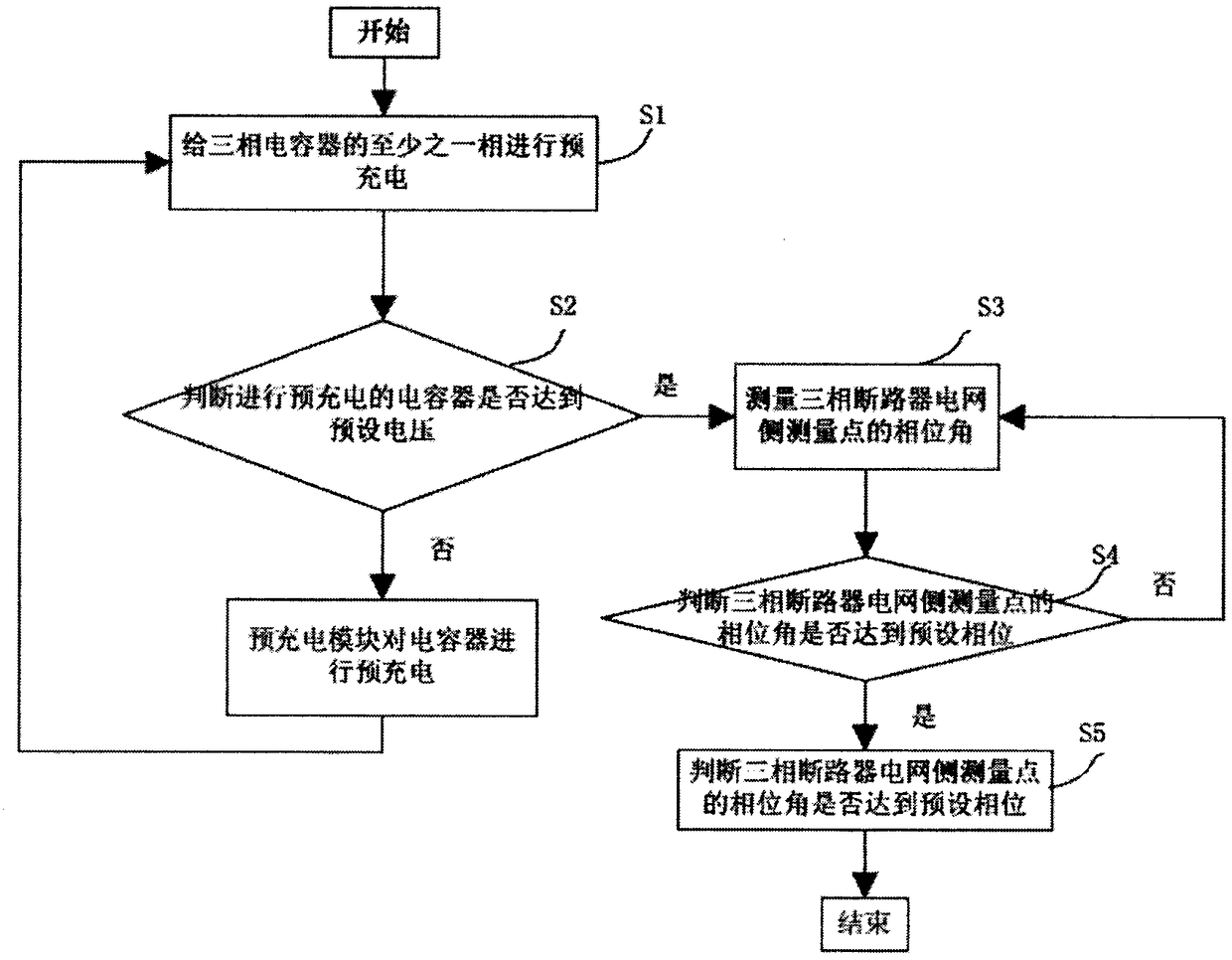 A power capacitor closing inrush current suppression device and method