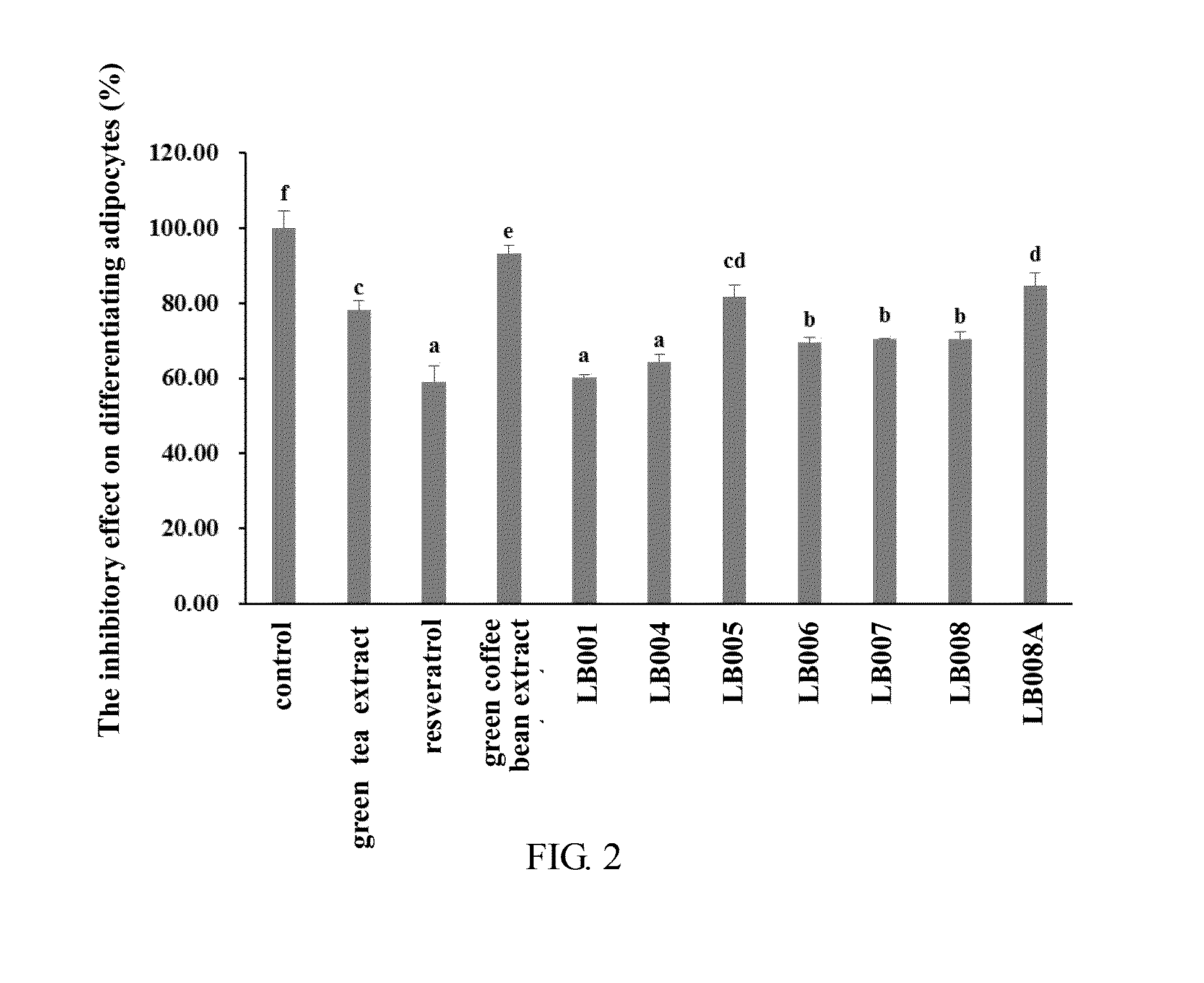 Plant extract composition for inhibiting adipocytes, reducing body fat, promoting weight loss and increasing lipid metabolism as well as application thereof