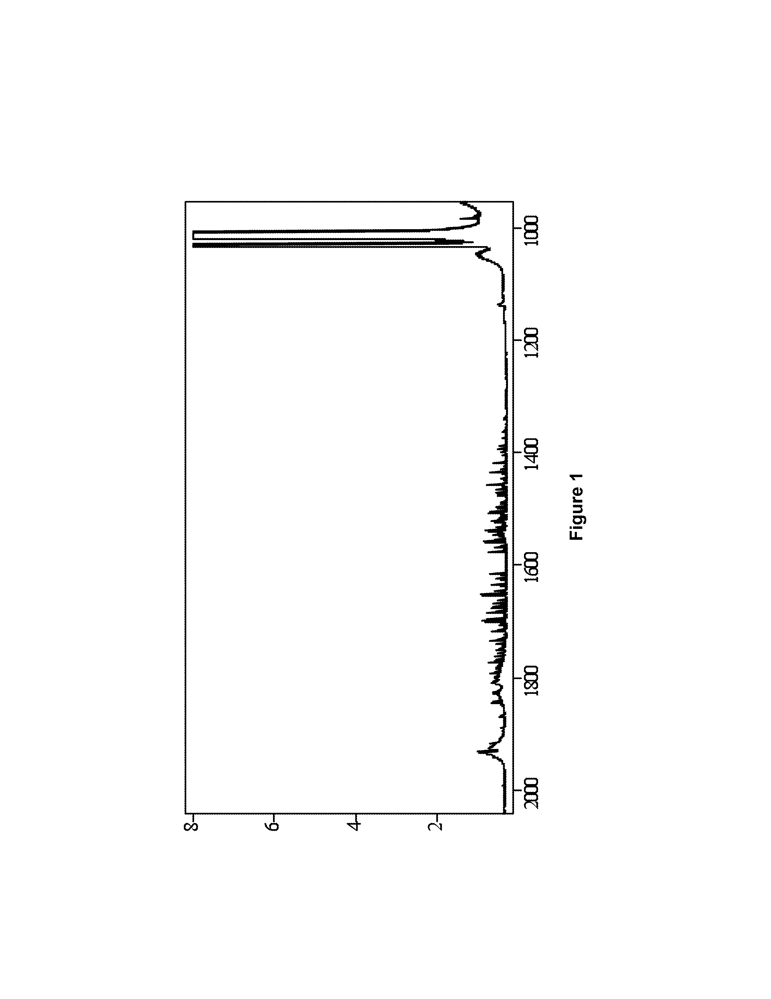Method for production of nitrogen trifluoride from trimethylsilylamines