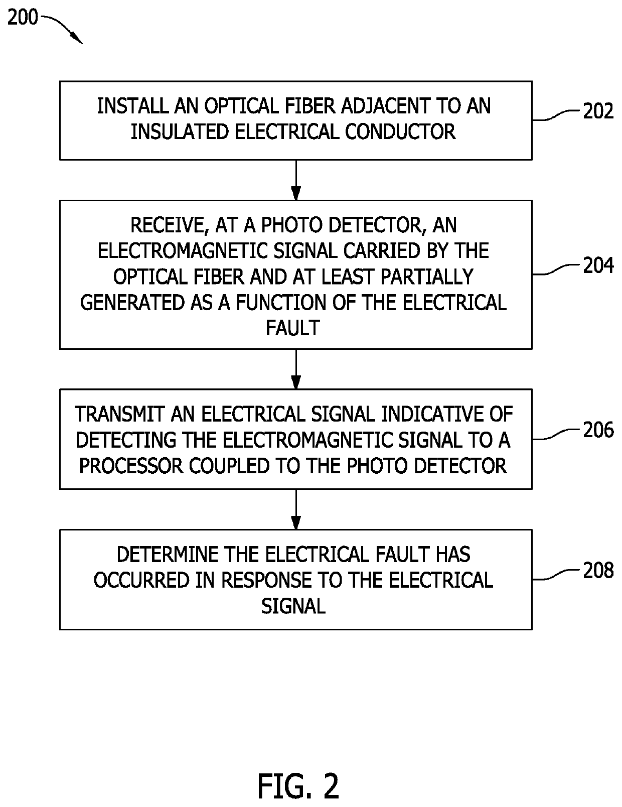 Electrical fault detector and method of use