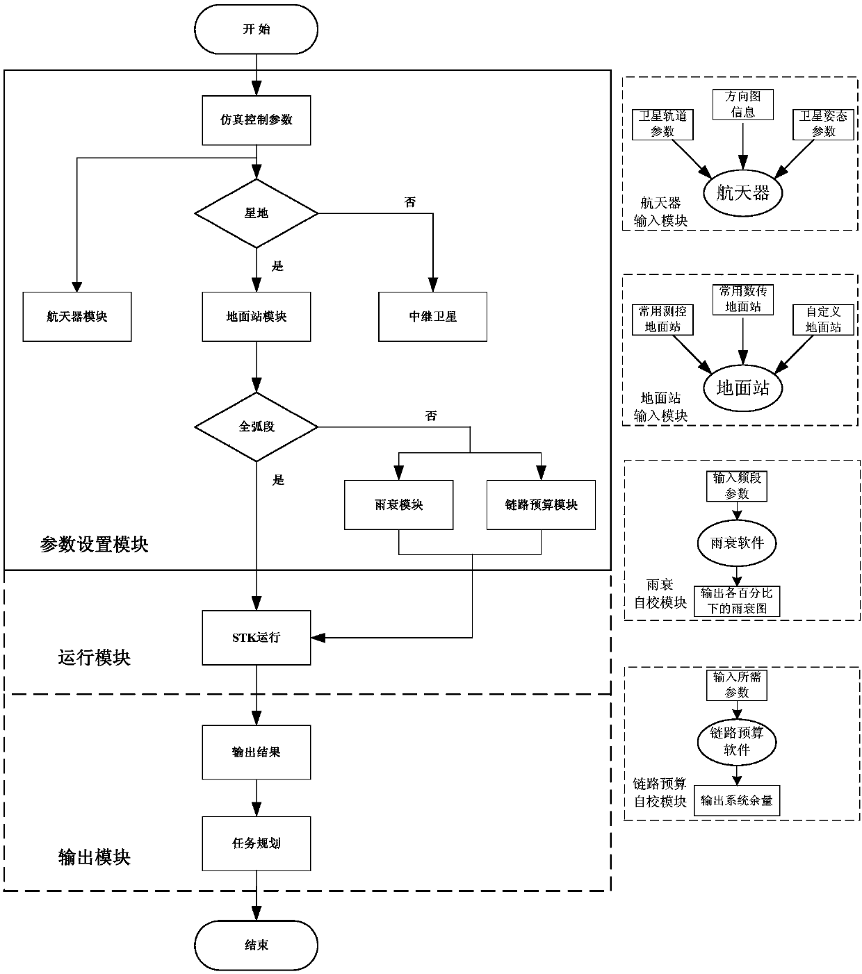 Satellite communication link analysis method under on-orbit complex environment