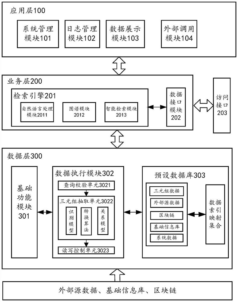 Database retrieval method, system and device based on entity attribute relationship