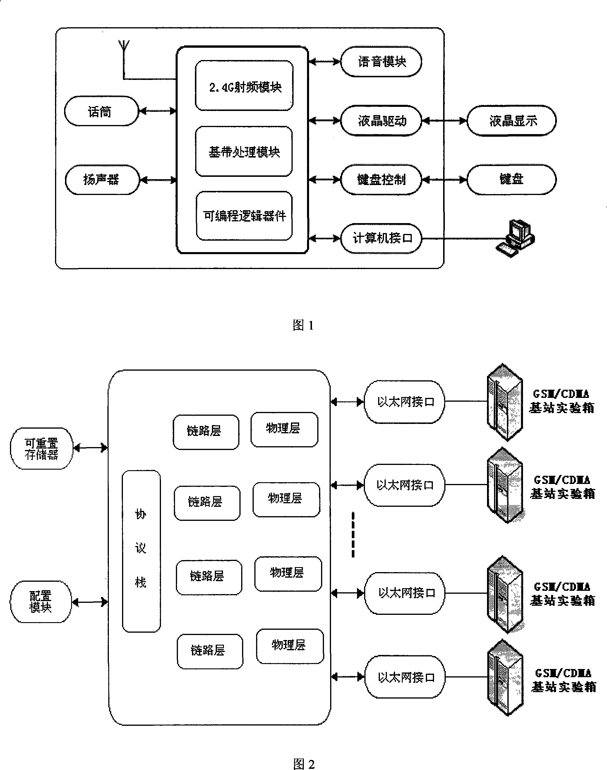 Wireless communication and group net experiment system thereof