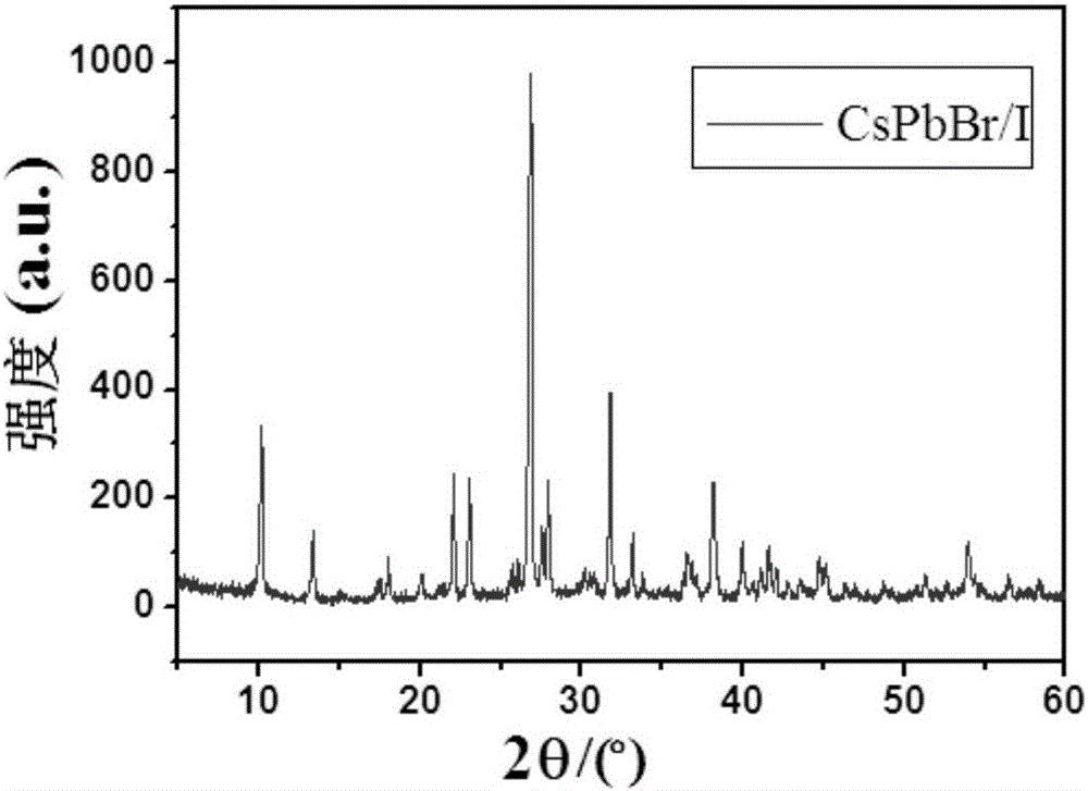 Method for preparing CsPbBrxI3-x nanorod