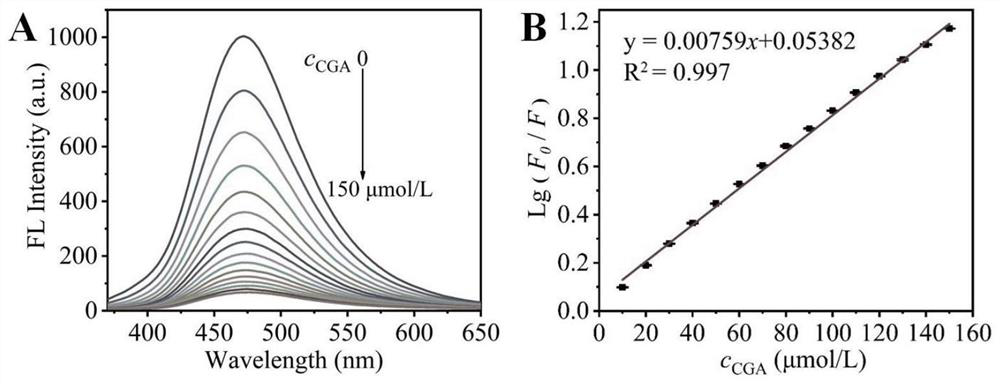 Silicon quantum dots for detecting chlorogenic acid and method for detecting chlorogenic acid