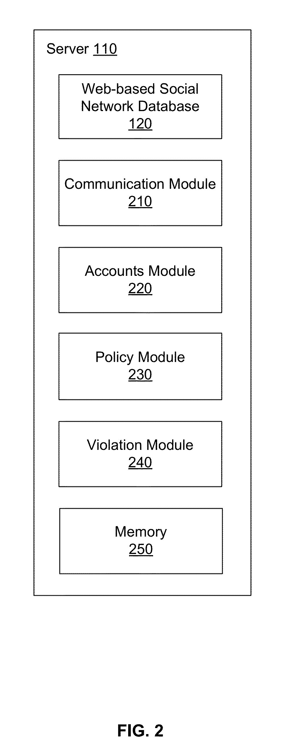 Automatically Managing Objectionable Behavior In A Web-Based Social Network