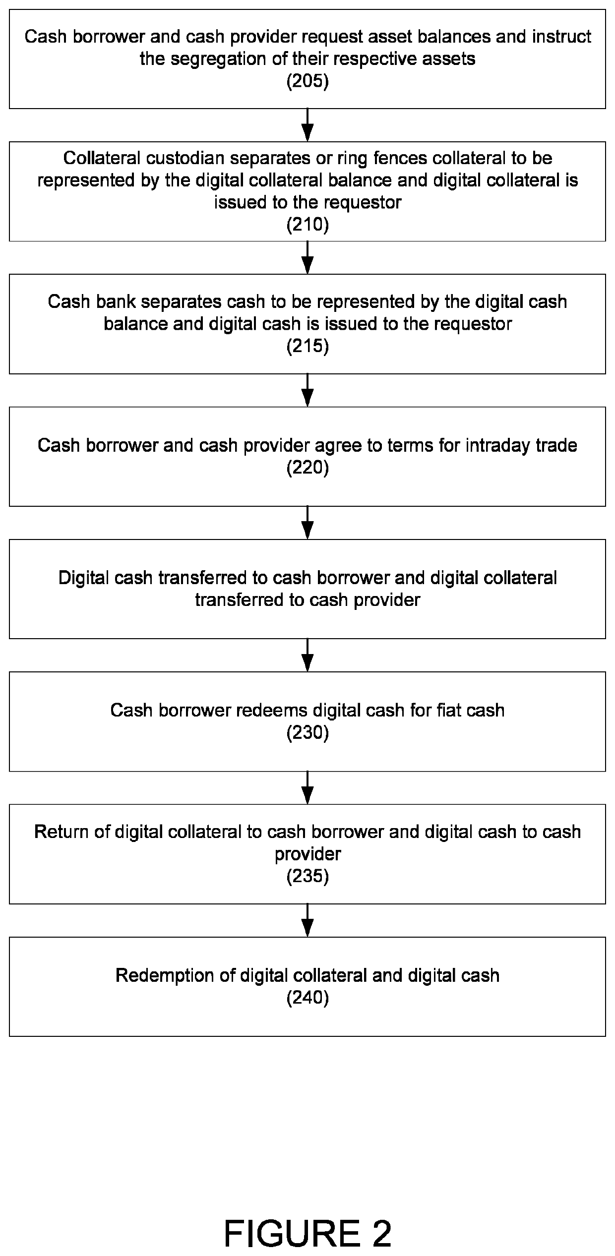 Systems and Methods for Distributed-Ledger Based Intraday Trading