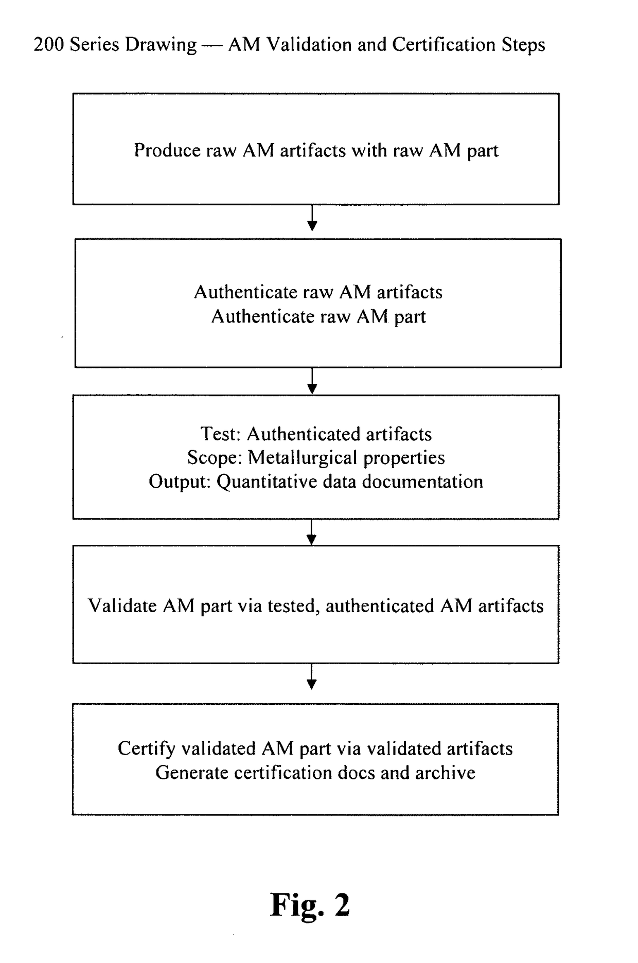 Authentication, Testing and Certification of Additive Manufactured Items and Cryogenically Processed Additive Manufactured Items