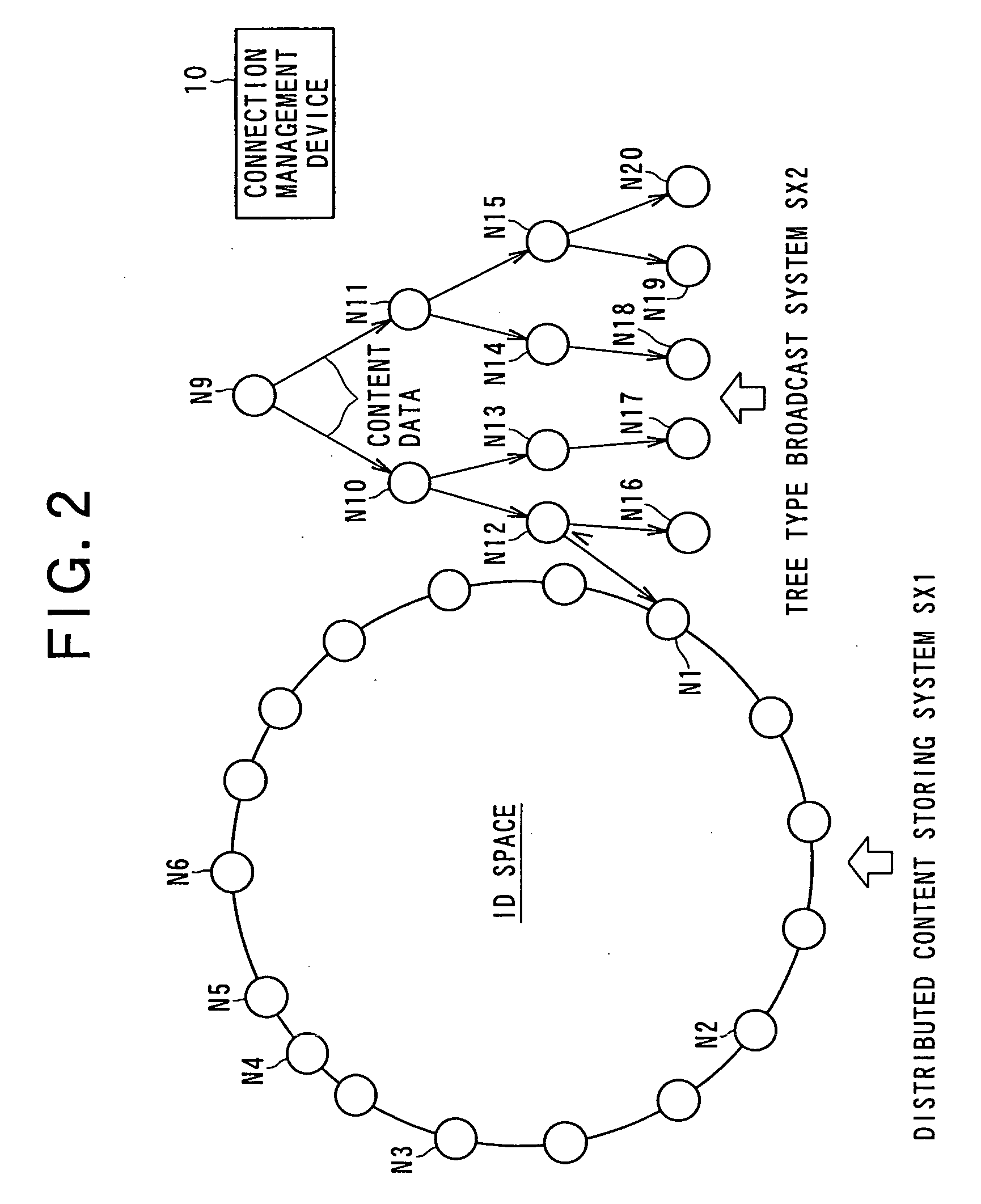Tree type broadcast system, connection target determination method, connection management device, connection management process program, and the like
