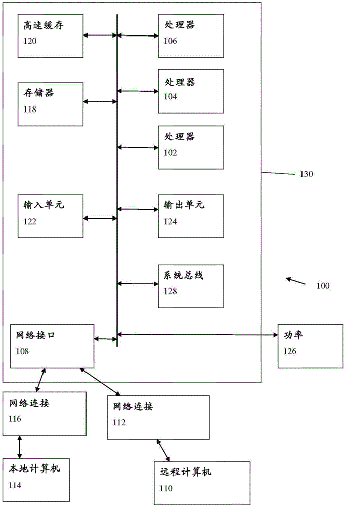 System and/or method for computing interprocedural dominators