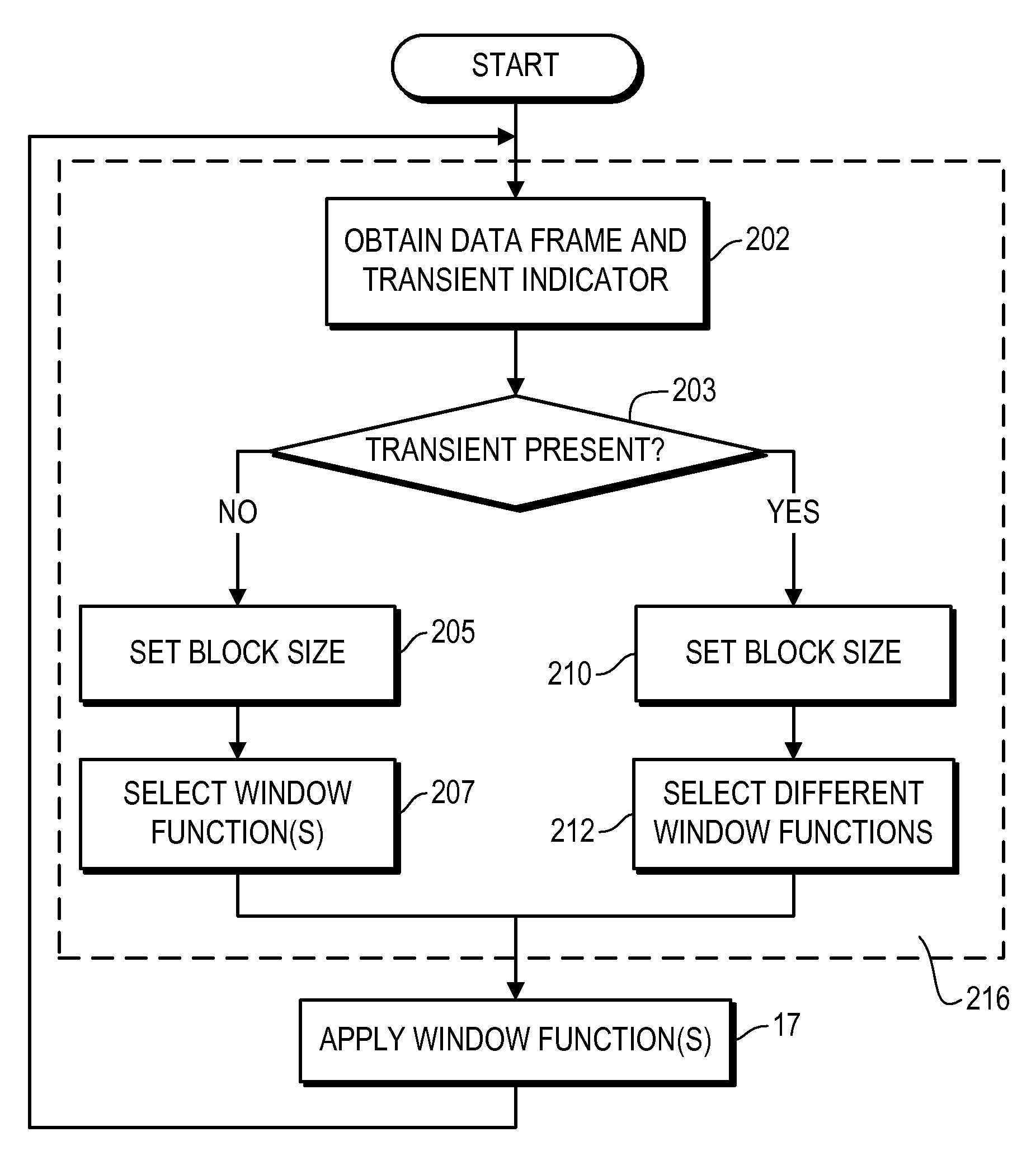 Variable-Resolution Processing of Frame-Based Data