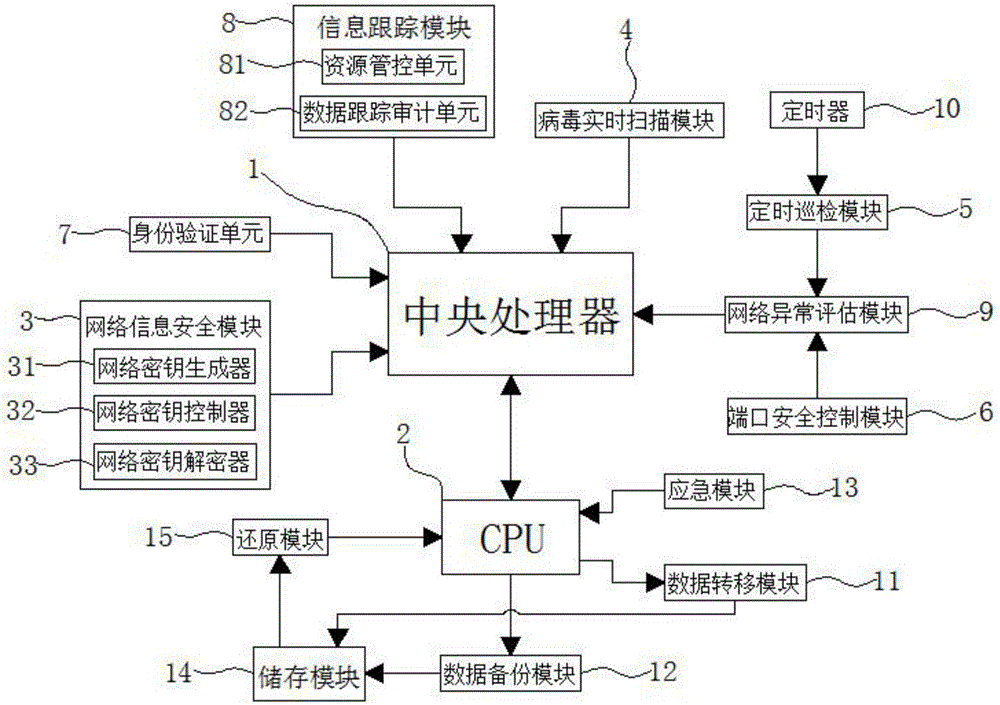 Computer network information security monitoring system