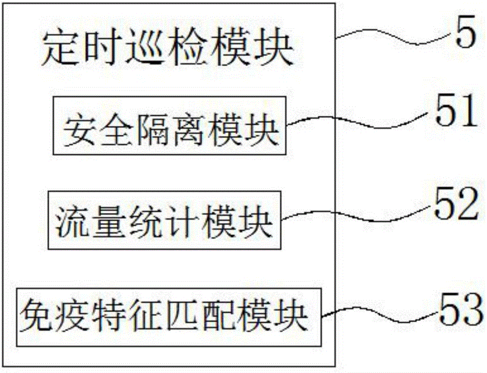 Computer network information security monitoring system