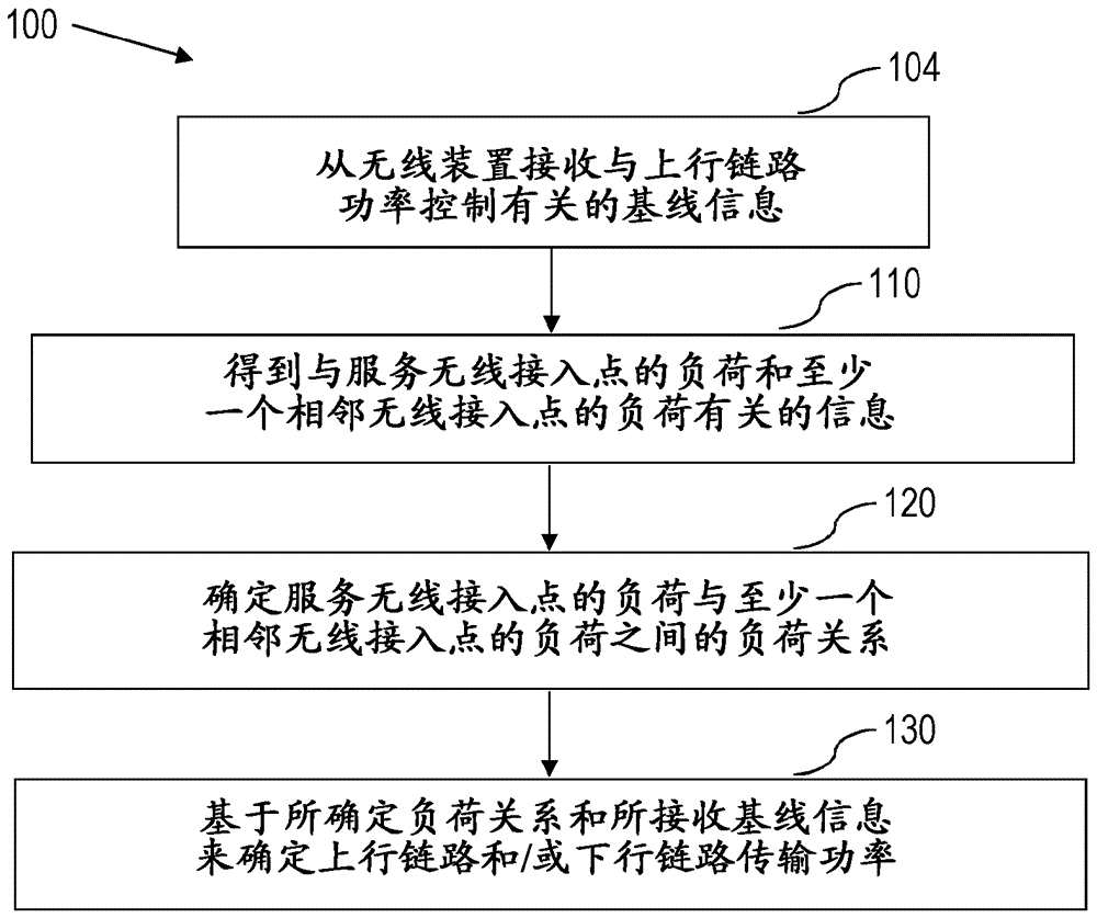 Method and apparatus for uplink and/or downlink power control in a radio communication network