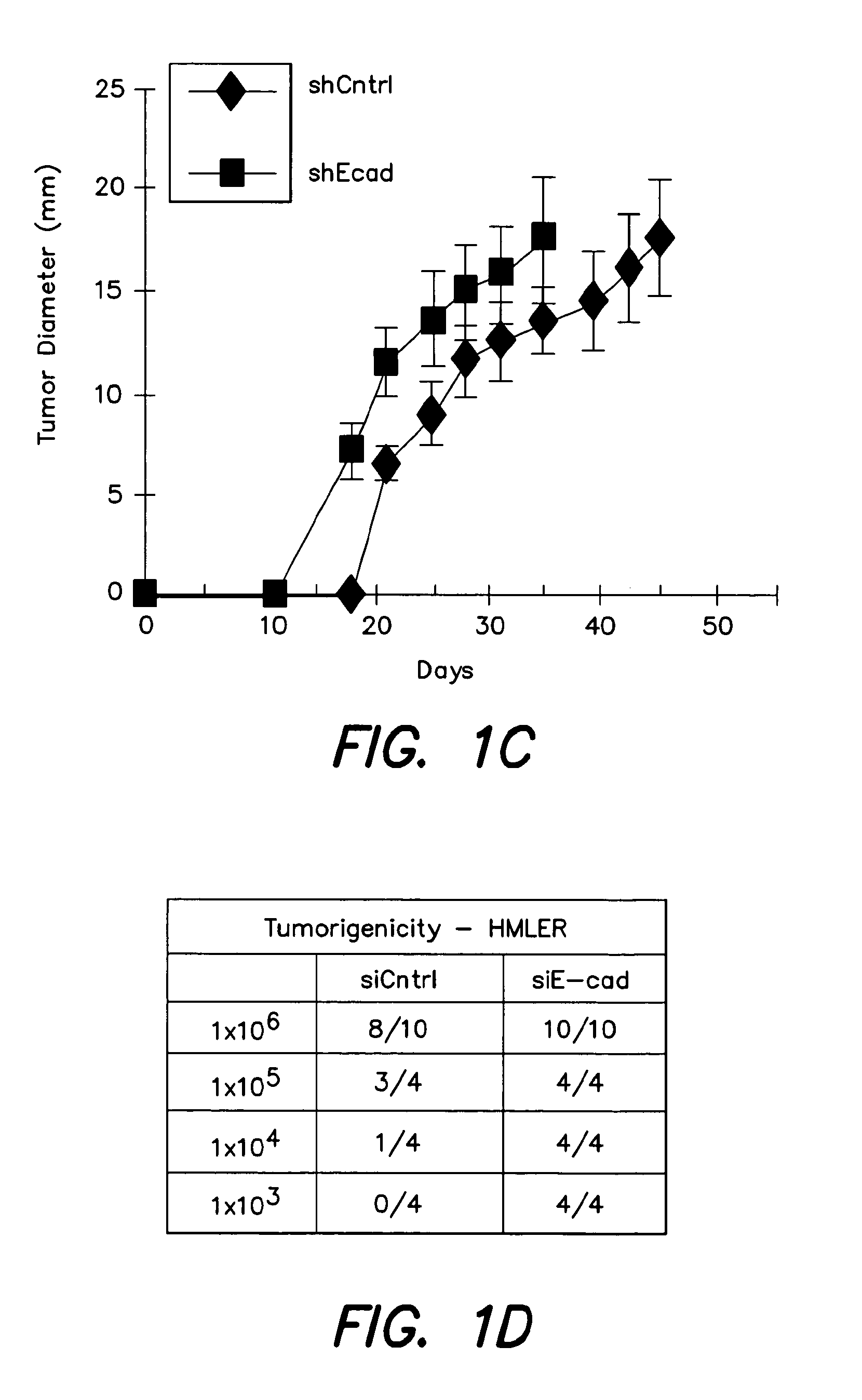 Methods for identification and use of agents targeting cancer stem cells