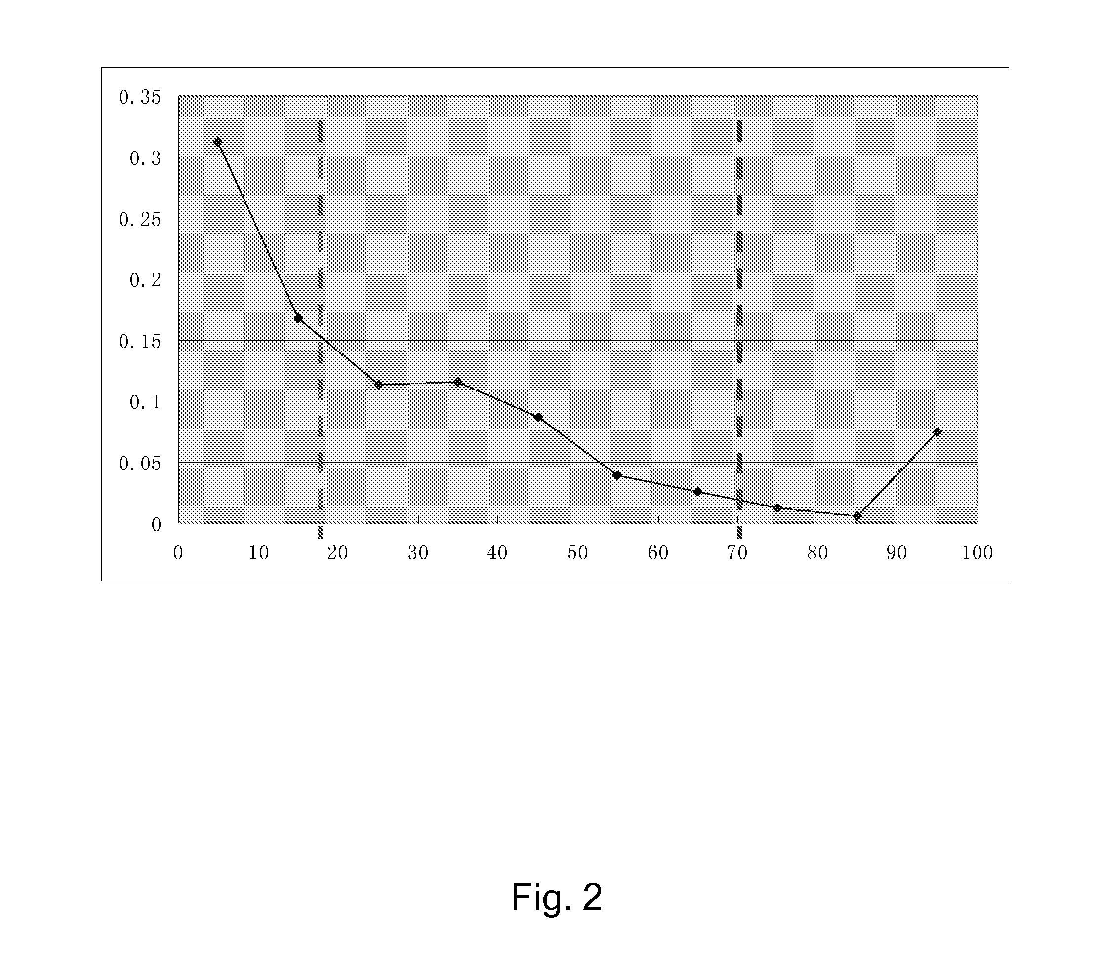Method and apparatus for traffic management