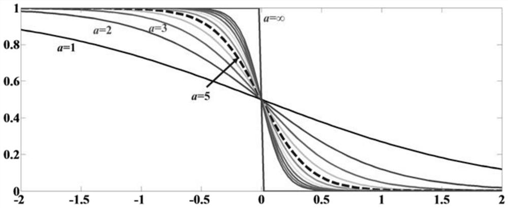 A method and device for image fusion of total variation and structure tensor