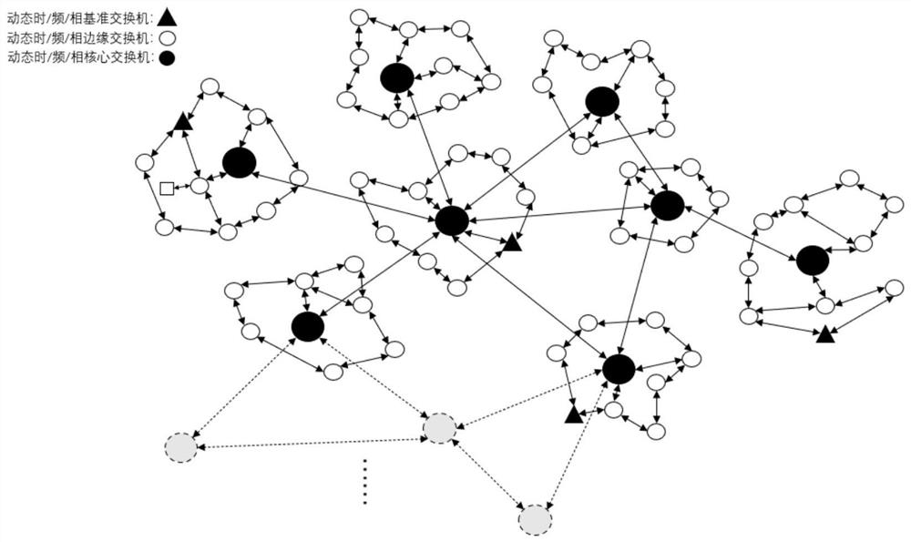 Dynamic high-precision time-frequency synchronization network