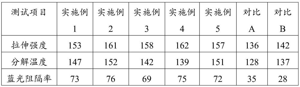 A kind of flexible light composite film