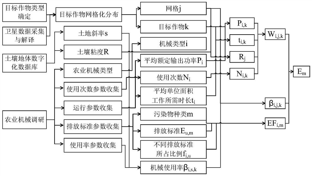 A Modular Agricultural Machinery Emission Calculation and Pollution Identification Control System