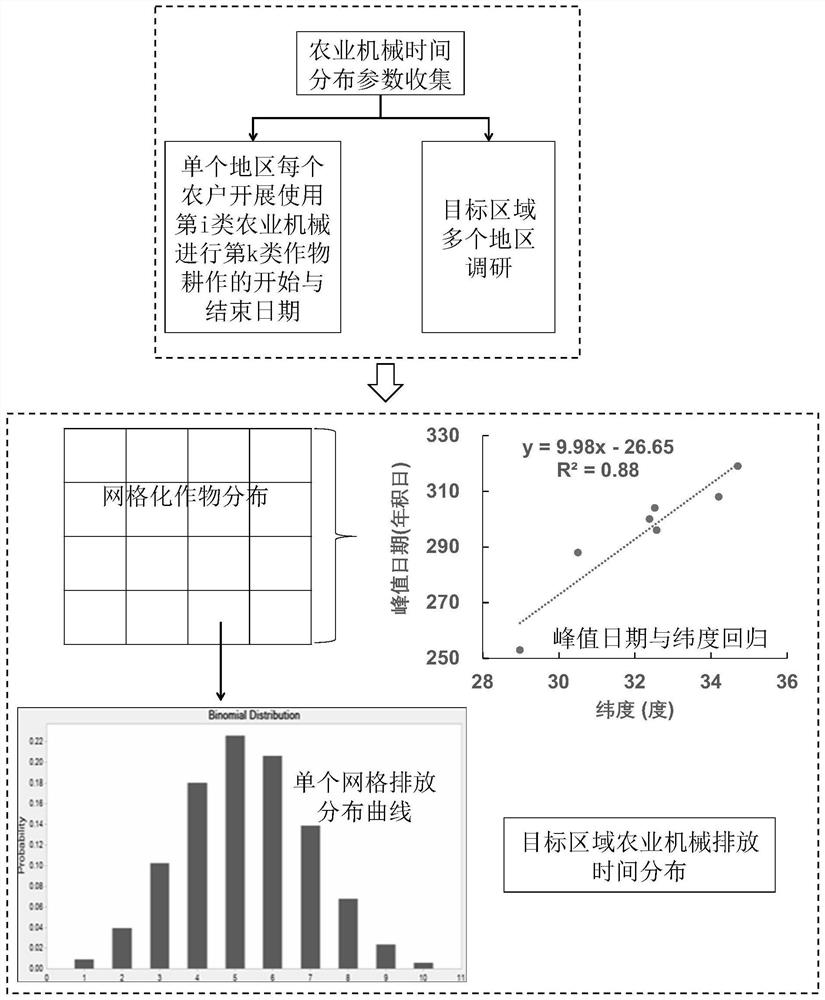 A Modular Agricultural Machinery Emission Calculation and Pollution Identification Control System