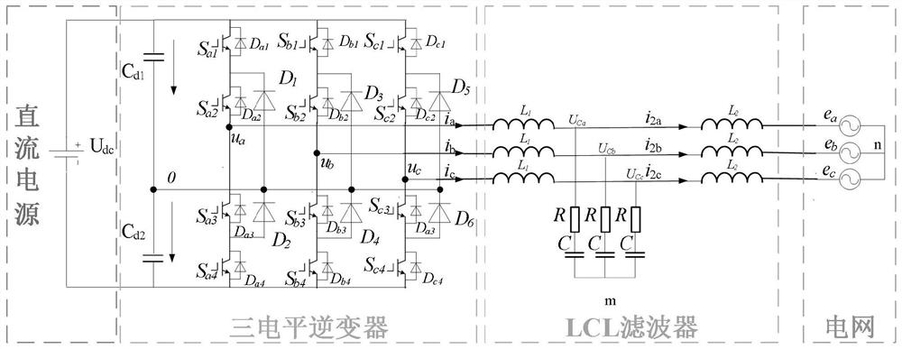 Virtual harmonic resistance control method of grid-connected inverter based on parabolic method