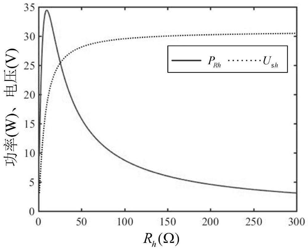 Virtual harmonic resistance control method of grid-connected inverter based on parabolic method