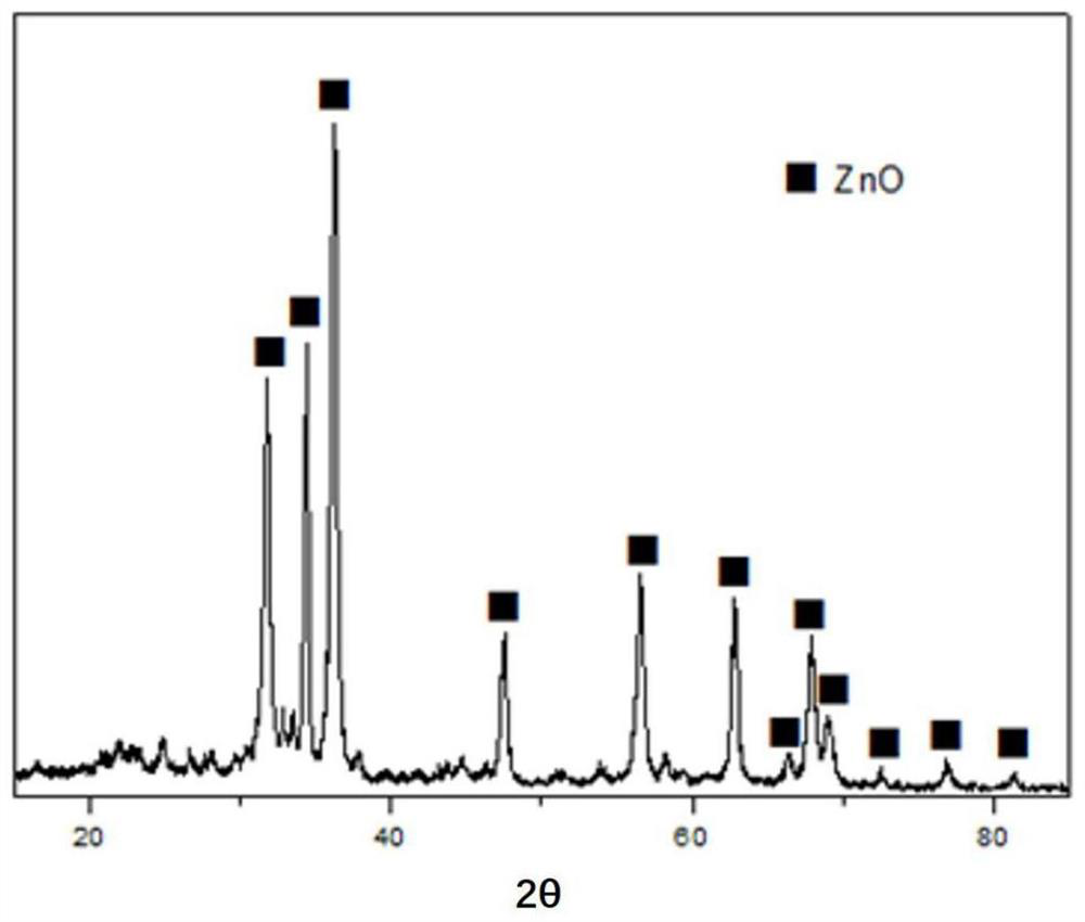 Method for preparing zinc oxide ultrafine powder by using zinc skins of waste zinc-manganese batteries