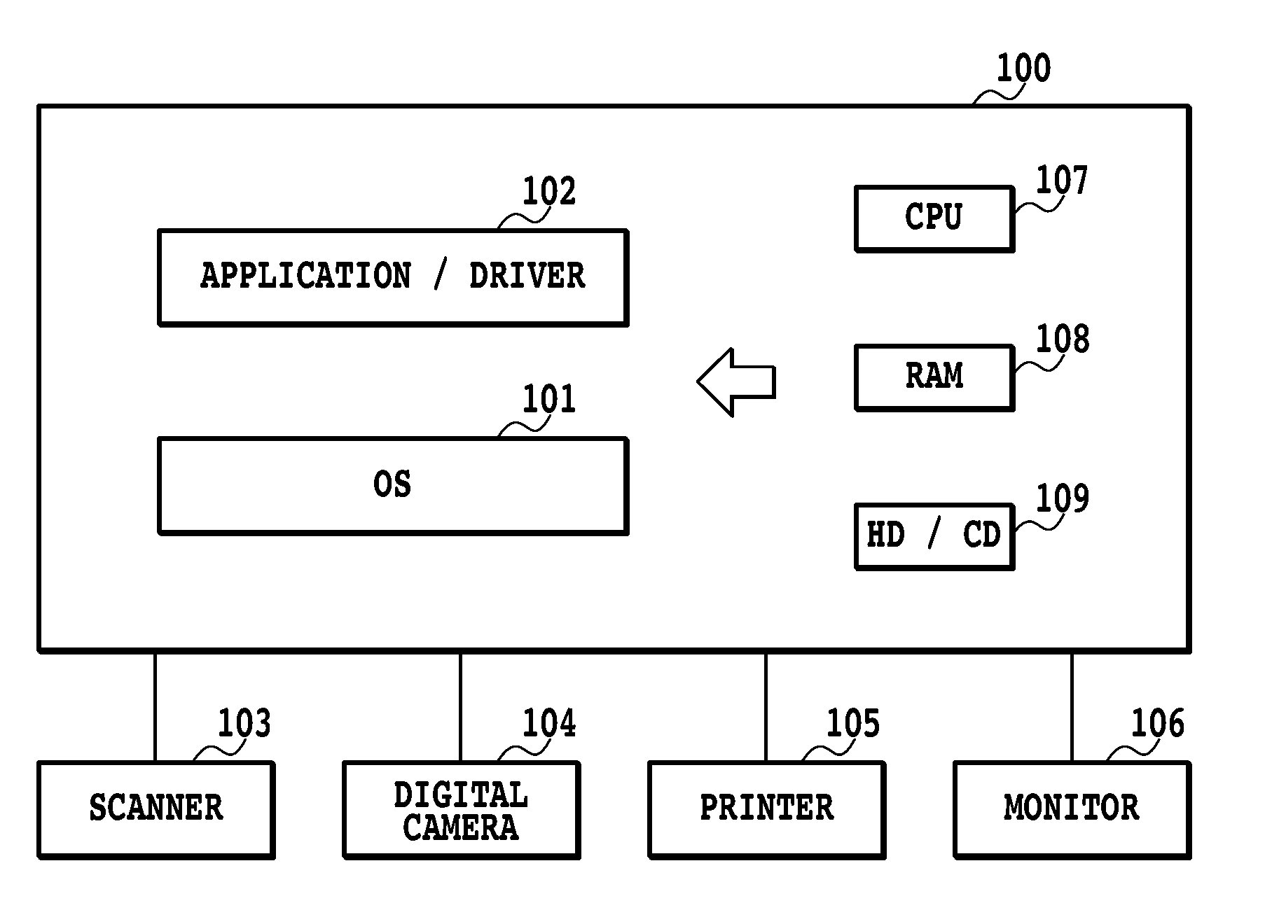 Method for creating color conversion definition for image output devices and image processing apparatus implementing the method