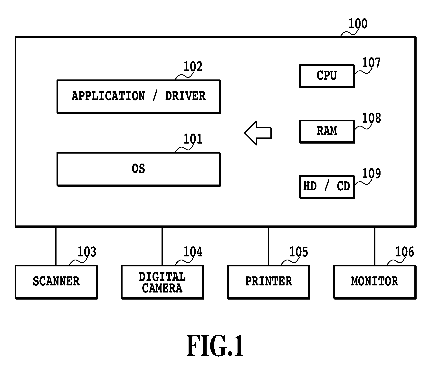 Method for creating color conversion definition for image output devices and image processing apparatus implementing the method