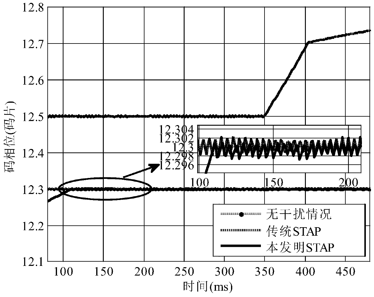 An Adaptive Processor Based on GNSS Antenna Array Without Loss of Vacuum