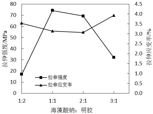 A kind of preparation method of network interpenetrating mask base material