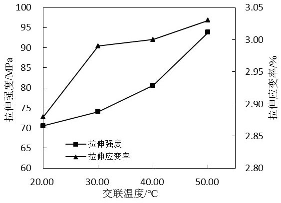 A kind of preparation method of network interpenetrating mask base material