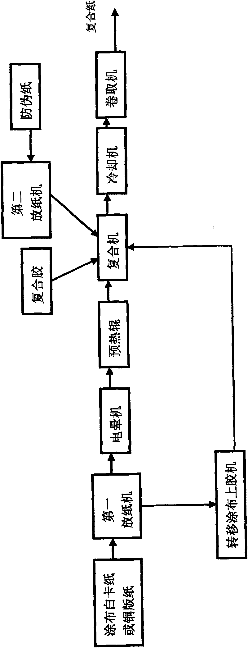 Forgery-prevention composite cardboard used for packaging cigarettes and processing method thereof