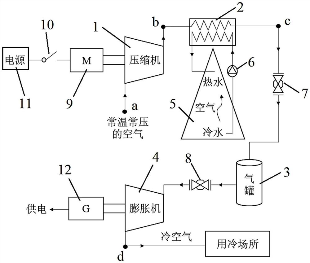 Compressed air cold storage system based on open type reverse Brayton cycle and control method