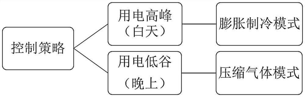 Compressed air cold storage system based on open type reverse Brayton cycle and control method