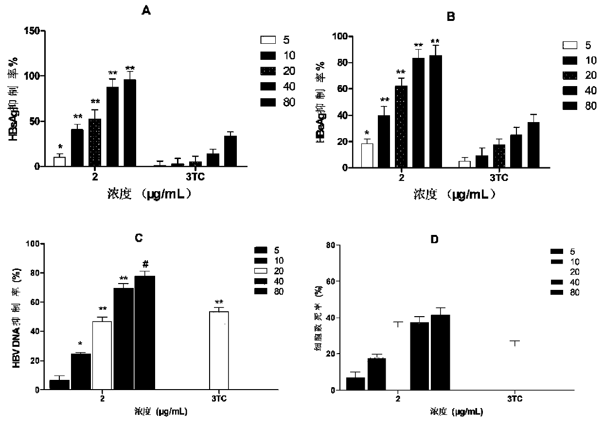 Application of sterol and pharmaceutically acceptable salts thereof in preparation of medicine for resisting hepatitis B virus