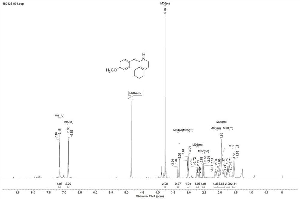 Enzyme-catalyzed asymmetric synthesis of key intermediates of dextromethorphan