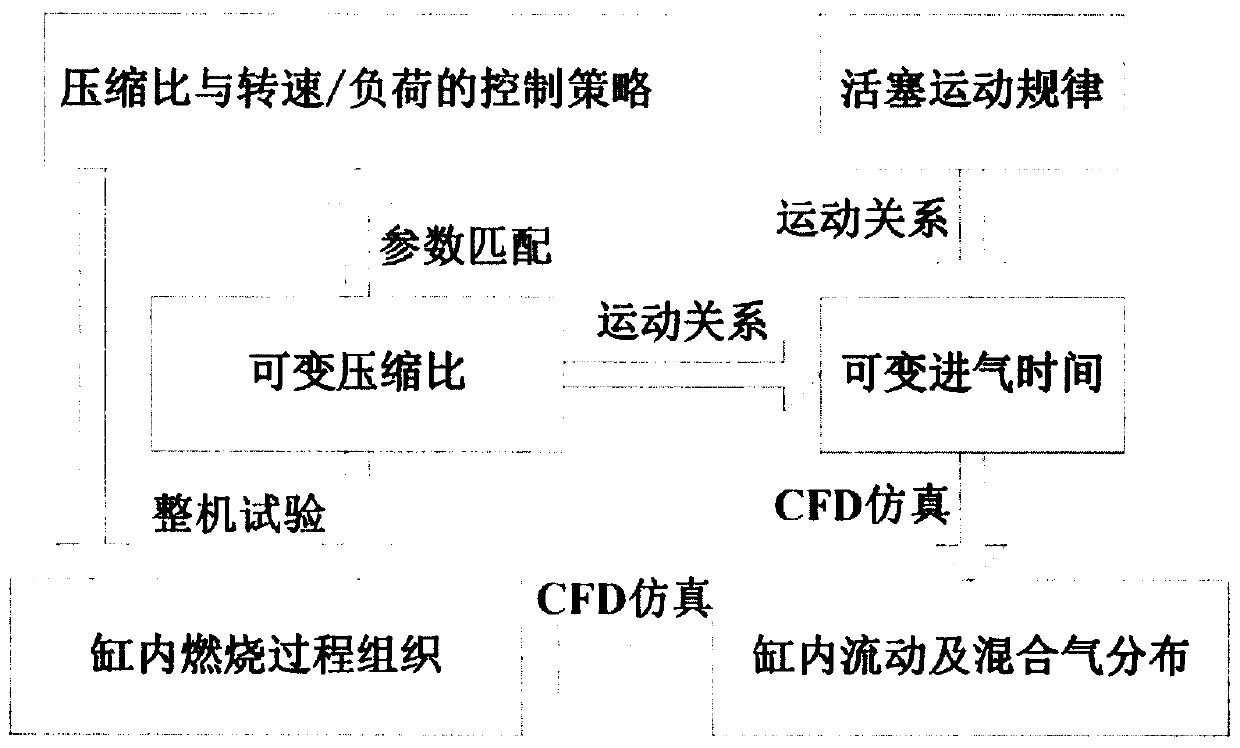 A Engine-Hydraulic Dual Power Output Variable Compression Ratio Engine