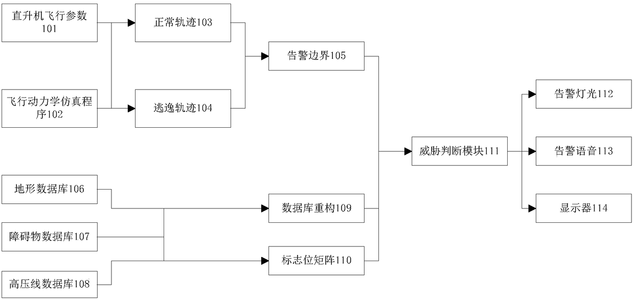 An anti-collision warning method suitable for helicopters